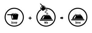 Mixer Steps